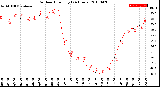 Milwaukee Weather Outdoor Humidity<br>(24 Hours)