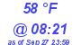 Milwaukee Weather Dewpoint High High Today