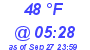 Milwaukee Weather Dewpoint High Low Today