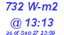 Milwaukee Weather Solar Radiation High Today