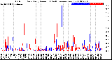 Milwaukee Weather Outdoor Rain<br>Daily Amount<br>(Past/Previous Year)