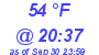 Milwaukee Weather Dewpoint High High Today