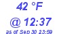 Milwaukee Weather Dewpoint High Low Today