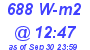 Milwaukee Weather Solar Radiation High Today