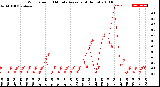 Milwaukee Weather Wind Speed<br>10 Minute Average<br>(4 Hours)