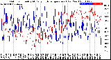 Milwaukee Weather Outdoor Humidity<br>At Daily High<br>Temperature<br>(Past Year)