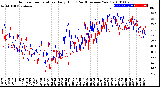 Milwaukee Weather Outdoor Temperature<br>Daily High<br>(Past/Previous Year)