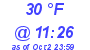 Milwaukee Weather Dewpoint High Low Today