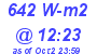 Milwaukee Weather Solar Radiation High Today