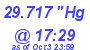 Milwaukee Weather Barometer Low Today