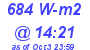 Milwaukee Weather Solar Radiation High Today