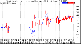 Milwaukee Weather Wind Direction<br>Normalized and Average<br>(24 Hours) (New)