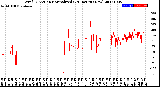 Milwaukee Weather Wind Direction<br>Normalized<br>(24 Hours) (New)