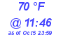 Milwaukee Weather Dewpoint High High Today