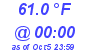 Milwaukee Weather Temperature Low Today