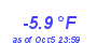 Milwaukee Weather Temperature Low Year