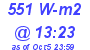 Milwaukee Weather Solar Radiation High Today