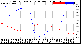 Milwaukee Weather Outdoor Humidity<br>vs Temperature<br>Every 5 Minutes