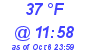 Milwaukee Weather Dewpoint High Low Today