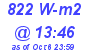 Milwaukee Weather Solar Radiation High Today