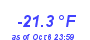 Milwaukee Weather Wind Chill Low Year