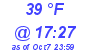 Milwaukee Weather Dewpoint High Low Today