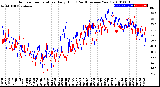 Milwaukee Weather Outdoor Temperature<br>Daily High<br>(Past/Previous Year)