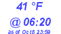 Milwaukee Weather Dewpoint High Low Today