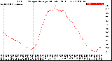 Milwaukee Weather Outdoor Temperature<br>per Minute<br>(24 Hours)