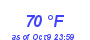 Milwaukee Weather Dewpoint High High Month