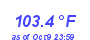 Milwaukee Weather Heat Index High Year