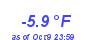 Milwaukee Weather Temperature Low Year