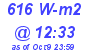 Milwaukee Weather Solar Radiation High Today