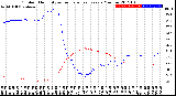 Milwaukee Weather Outdoor Humidity<br>vs Temperature<br>Every 5 Minutes