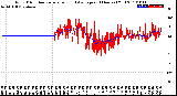 Milwaukee Weather Wind Direction<br>Normalized and Average<br>(24 Hours) (Old)