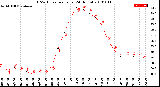 Milwaukee Weather THSW Index<br>per Hour<br>(24 Hours)