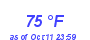 Milwaukee Weather Dewpoint High High Year