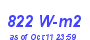 Milwaukee Weather Solar Radiation High Month