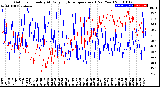 Milwaukee Weather Outdoor Humidity<br>At Daily High<br>Temperature<br>(Past Year)