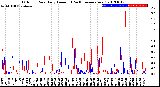 Milwaukee Weather Outdoor Rain<br>Daily Amount<br>(Past/Previous Year)