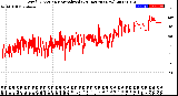 Milwaukee Weather Wind Direction<br>Normalized<br>(24 Hours) (New)