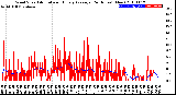 Milwaukee Weather Wind Speed<br>Actual and Hourly<br>Average<br>(24 Hours) (New)