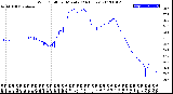 Milwaukee Weather Wind Chill<br>per Minute<br>(24 Hours)