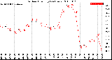 Milwaukee Weather Outdoor Humidity<br>(24 Hours)