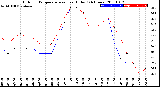 Milwaukee Weather Outdoor Temperature<br>vs Heat Index<br>(24 Hours)