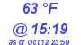 Milwaukee Weather Dewpoint High High Today