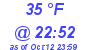 Milwaukee Weather Dewpoint High Low Today