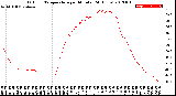 Milwaukee Weather Outdoor Temperature<br>per Minute<br>(24 Hours)