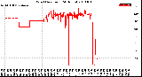 Milwaukee Weather Wind Direction<br>(24 Hours)