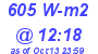 Milwaukee Weather Solar Radiation High Today